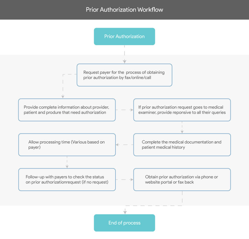 Prior-authorization-infographics