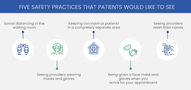 Safety-Practices-that-Patients