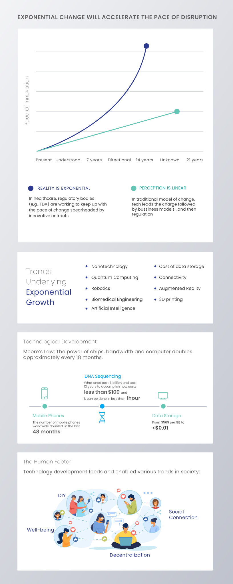 exponential-change-with-accelerate-the-pace-of-distruption