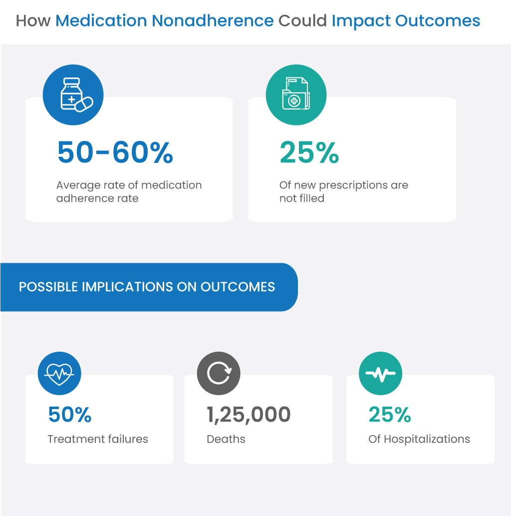 medication-nonadherence