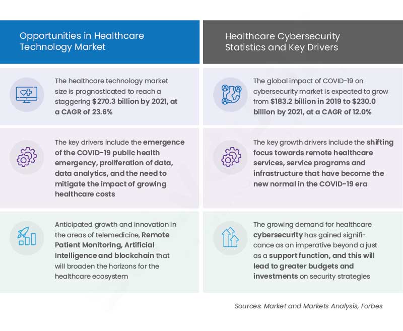 Top Healthcare Cybersecurity trends in 2021 
