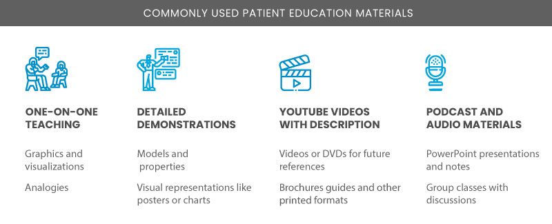 Patient Education Materials