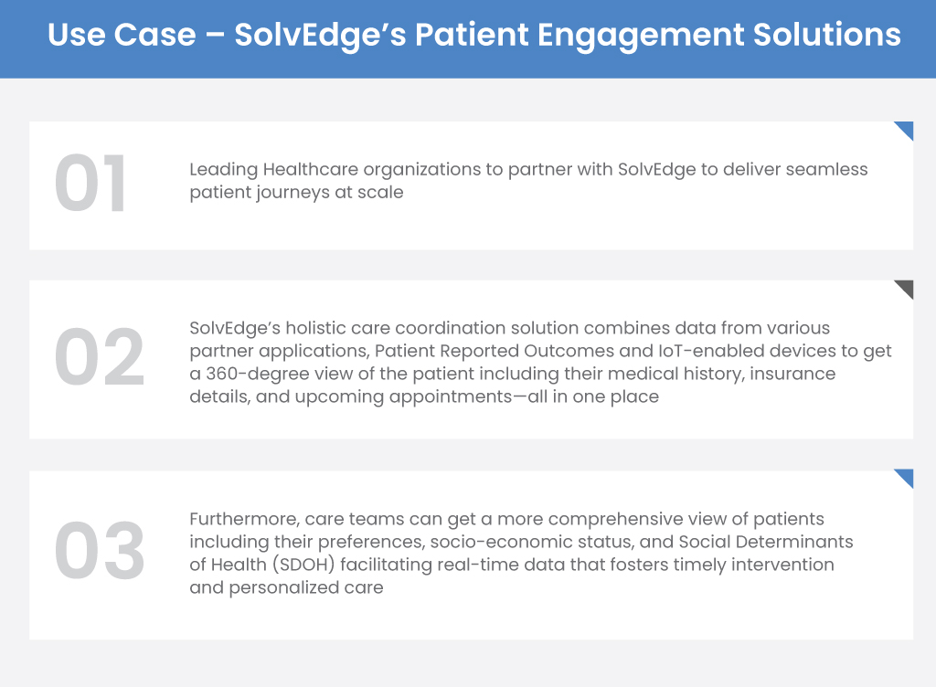 SolvEdge Patient Engagement Solution